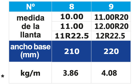 Medidas-Bandasol-SKL1