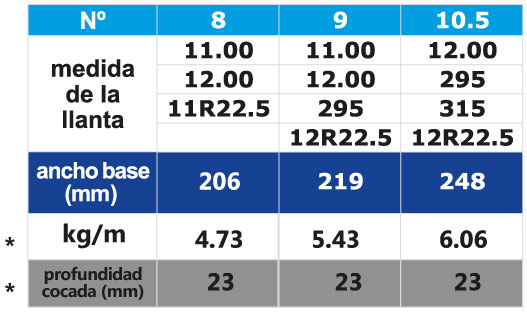 Medidas-Bandasol-T4000