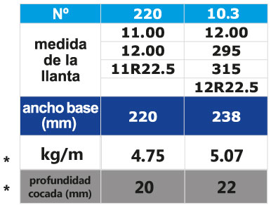 Medidas-Bandasol-TDY1