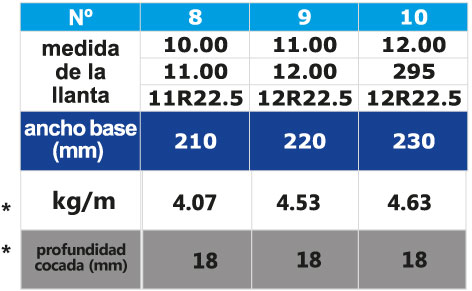 Medidas-Bandasol-TZB