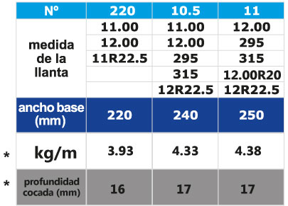 Medidas-Bandasol-TZY