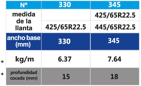 Medidas-Bandasol-TZY3