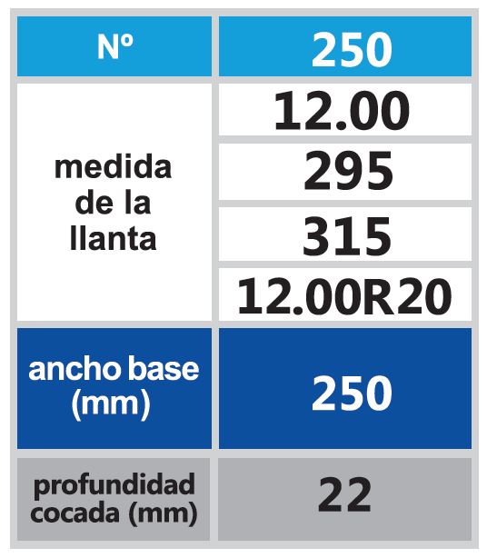 BANDASOL T1RP 2023