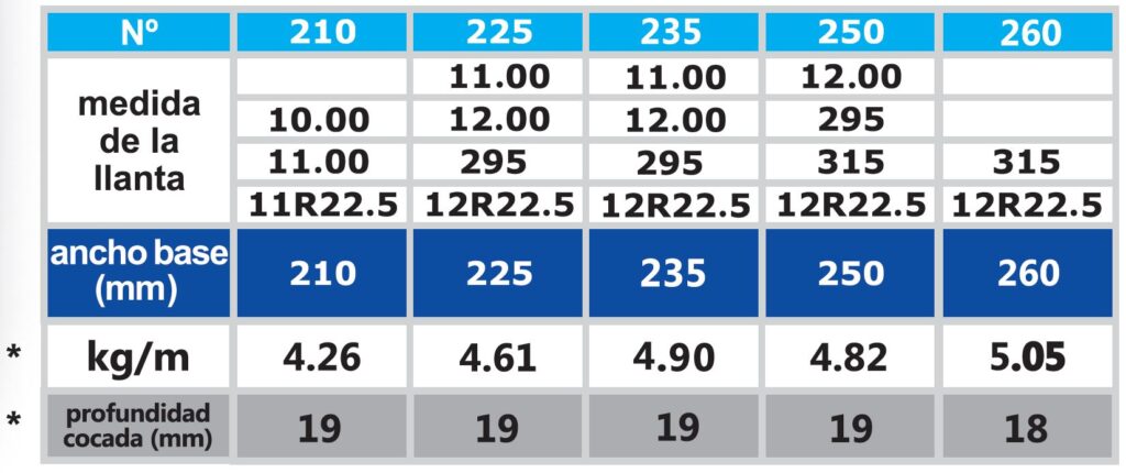 tzy2 2023